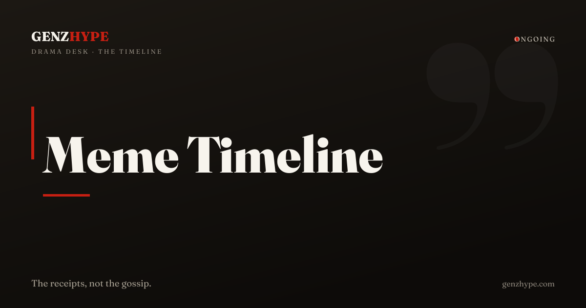 Looksmaxxing Meme “Welcome to BP Brother” Timeline