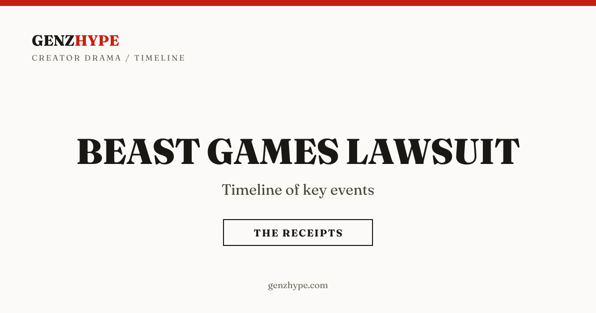 MrBeast Beast Games controversy timeline