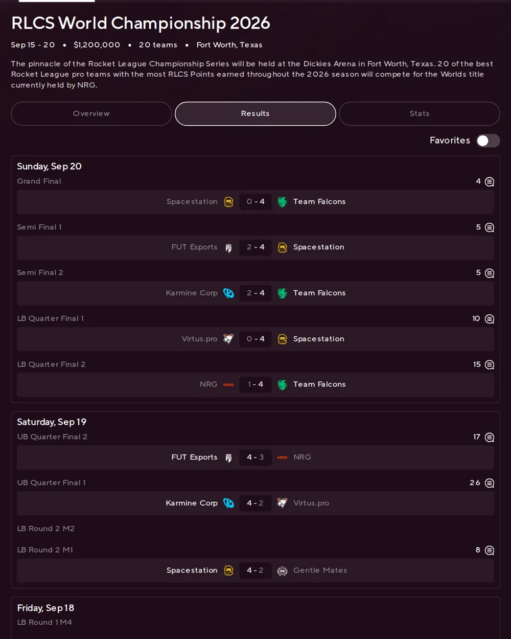 Screenshot of blast.tv: Team Falcons Win RLCS World Championship 2026